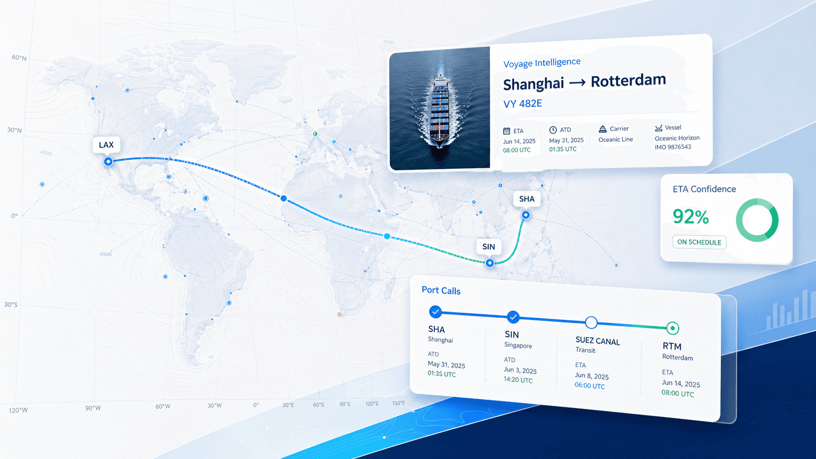 Voyage intelligence dashboard showing route map, vessel details, ETA confidence, and port calls